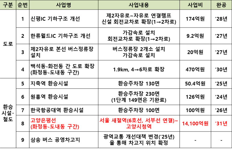 한류월드IC 서울방향 이미지