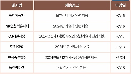 SK동진석유 이미지