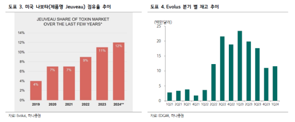 대웅석유 이미지