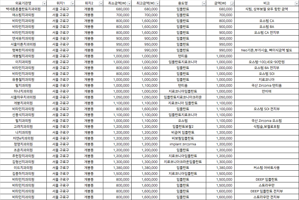 에스탑치과의원 이미지