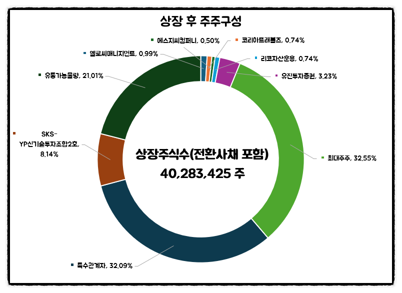 (주)코리아트래블즈 이미지