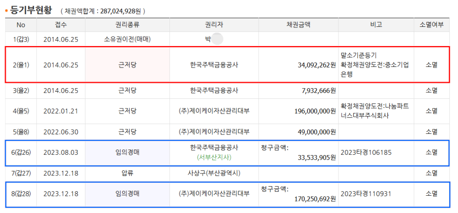 (주)케이주택관리 이미지