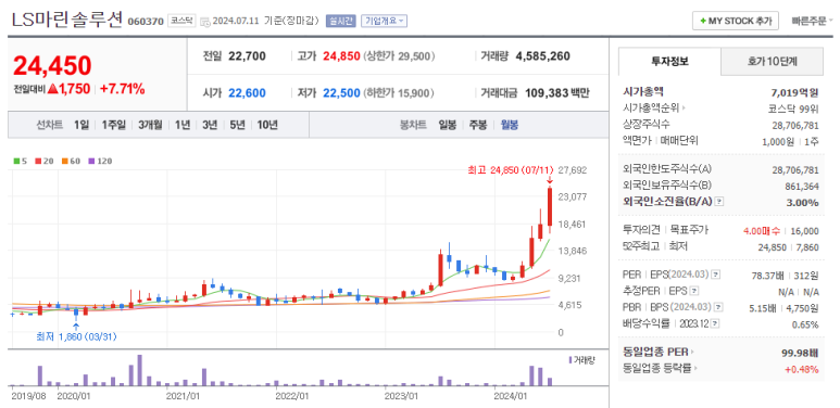 미스터초밥왕 이미지