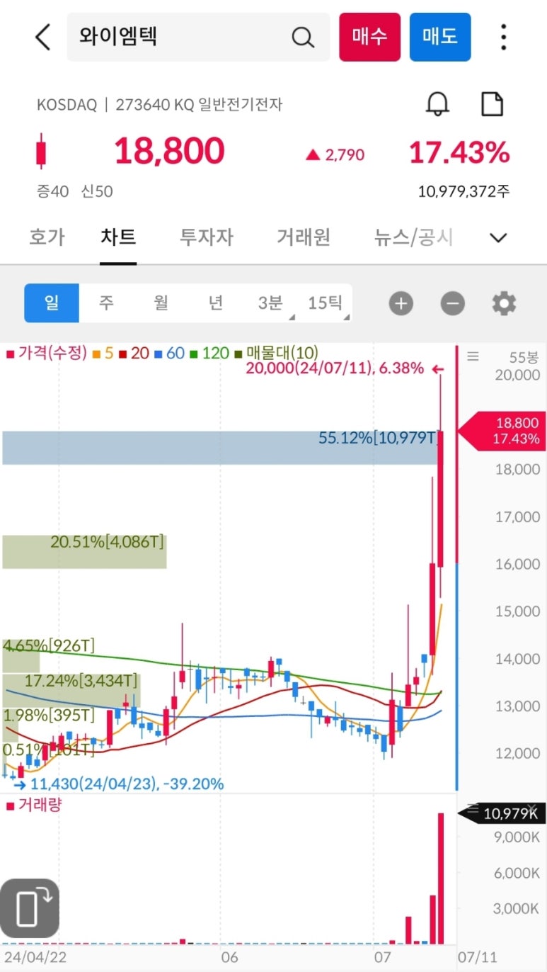 램테크놀러지(주) 이미지