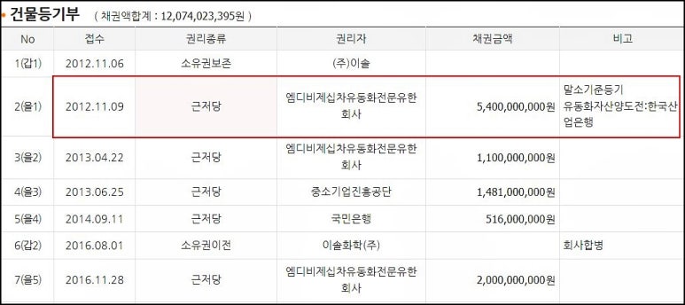 유한회사 엠디 이미지