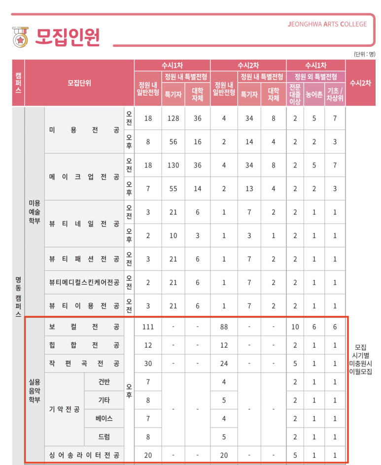 플레이어스실용음악학원 이미지