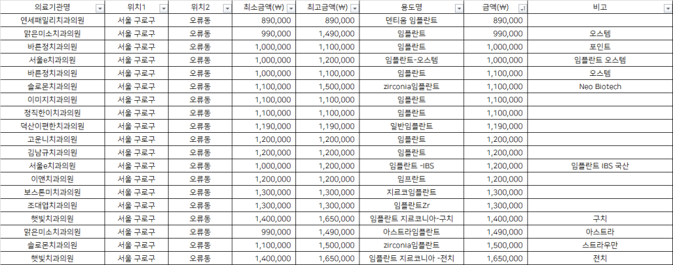 연세패밀리치과의원 이미지