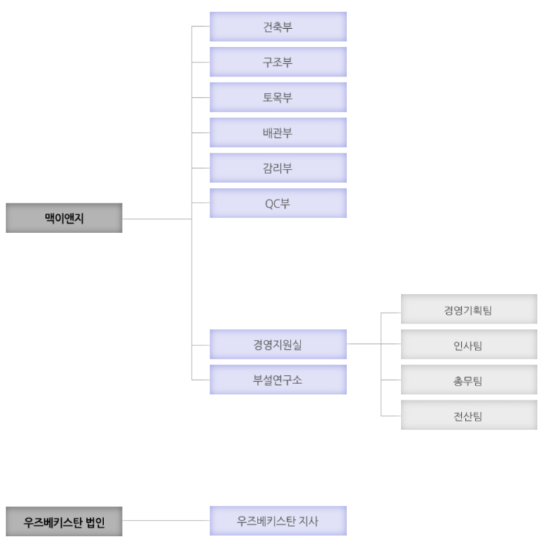 초석건축사사무소 이미지