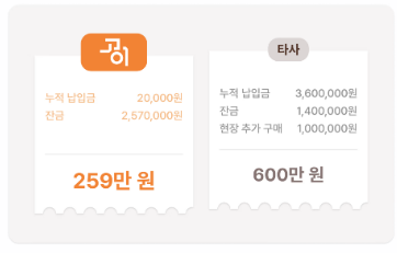 프라임상조 이미지