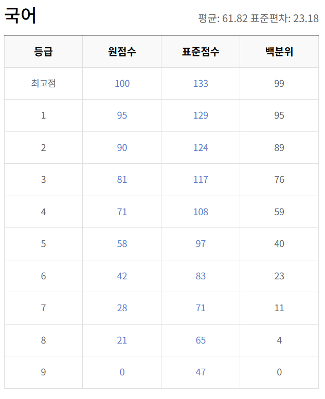 정답국어 이미지