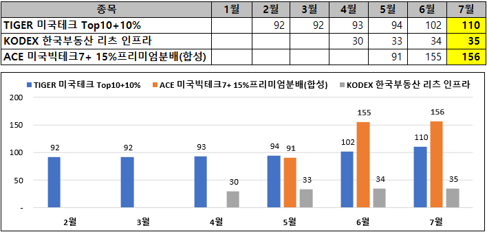 연일테크주 이미지