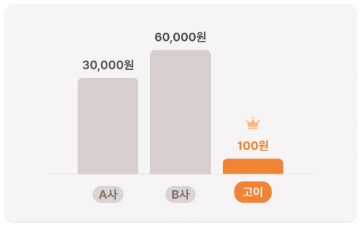 프라임상조 이미지