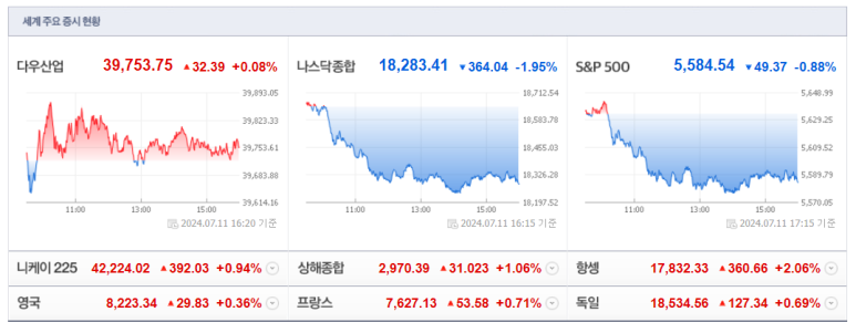 우주의류 이미지