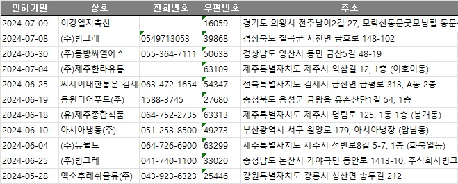 충남전화번호부 이미지
