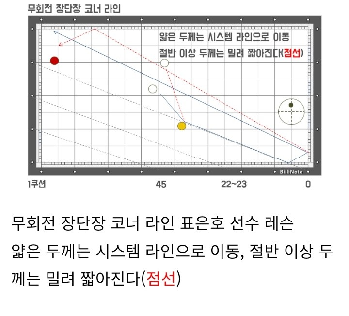 테마당구클럽 이미지