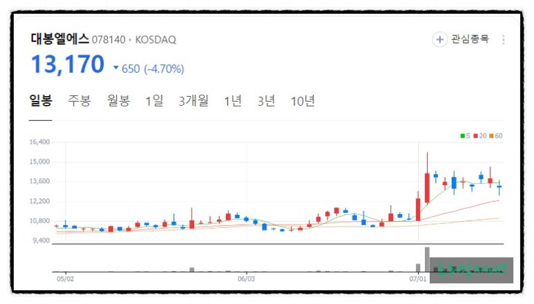 에스엠정보통신 이미지