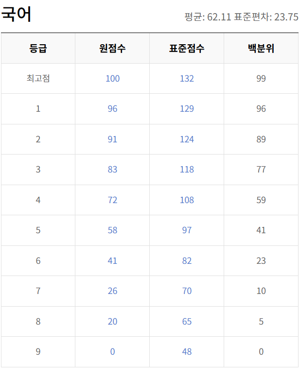 정답국어 이미지