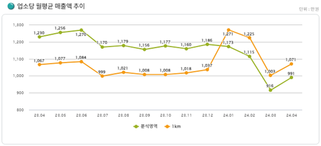 청원모텔 이미지