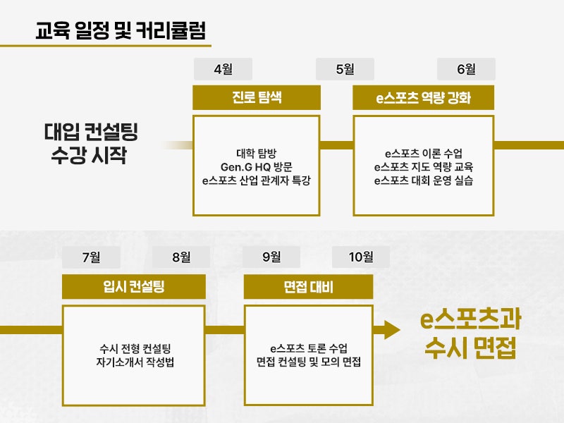 이(E)컨설팅 이미지