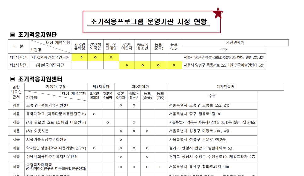 하이행정사사무소 이미지