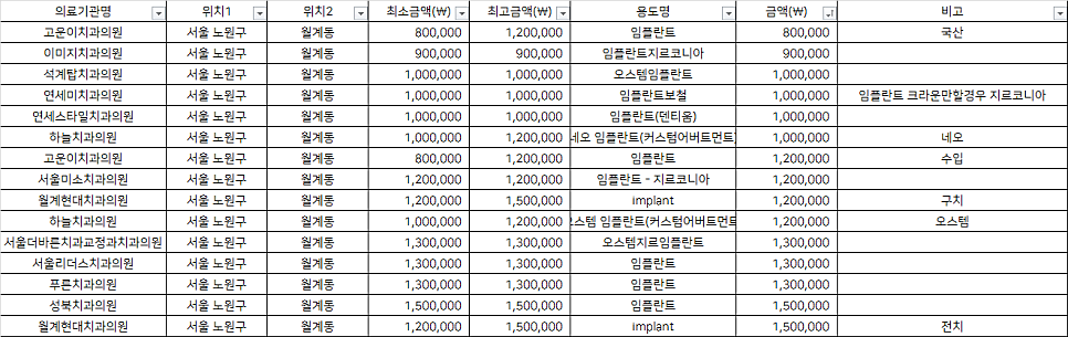 석계고운이치과 이미지