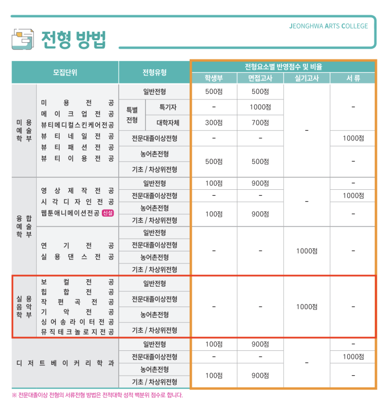 플레이어스실용음악학원 이미지