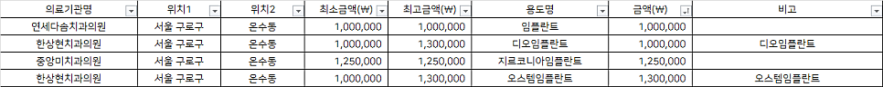 중앙미치과의원 이미지