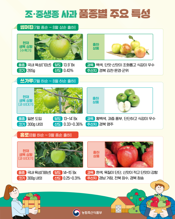 능금축산 이미지