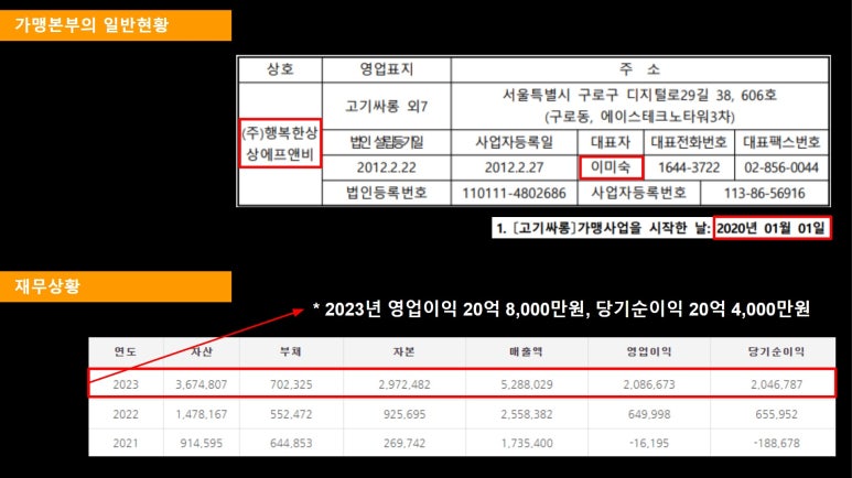 (주)상상에프앤비 이미지
