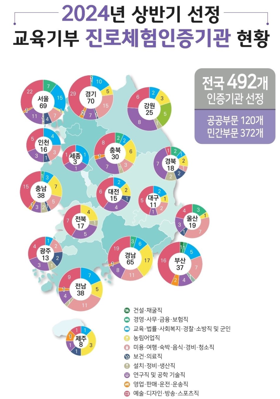 한국서비스교육인증원 이미지