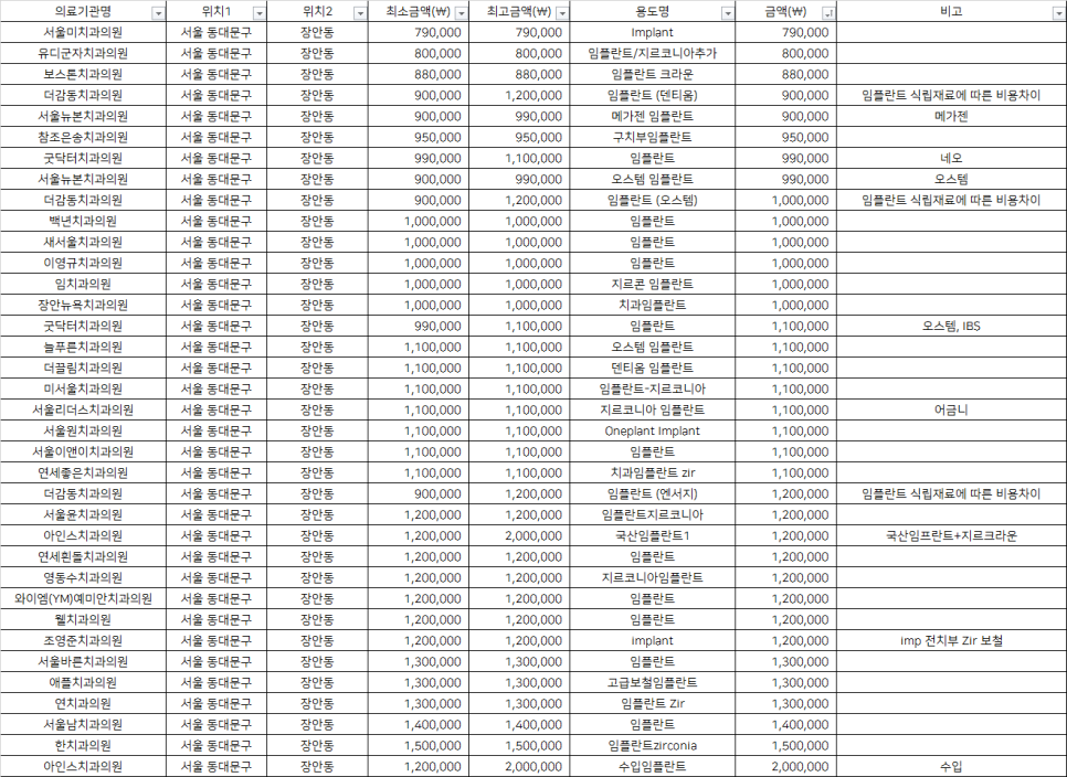 유디군자치과의원 이미지