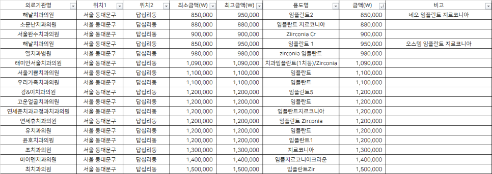 서울완수치과의원 이미지