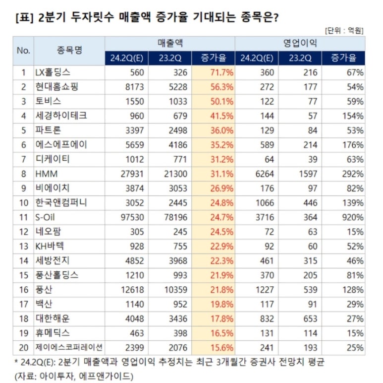 비에이치앤컴퍼니 이미지