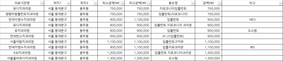 청량리왕플란트치과의원 이미지