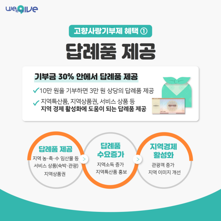 연세사랑소아청소년과 이미지