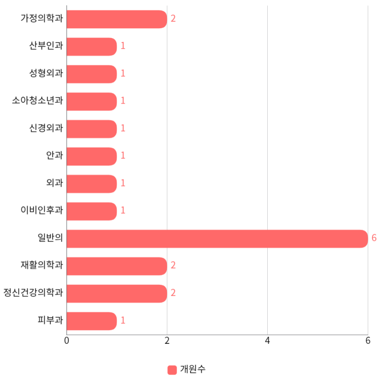 마음빛정신건강의학과의원 이미지
