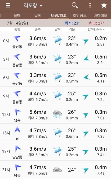 세피아 이미지