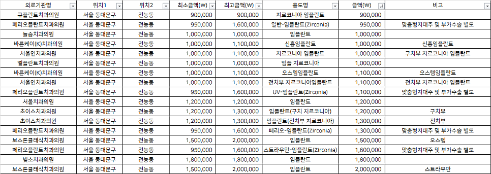 큐플란트치과의원 이미지