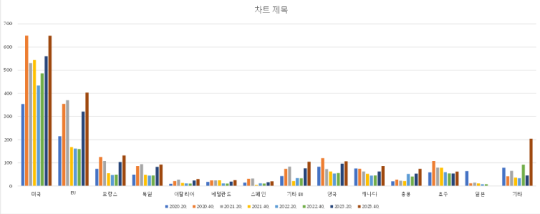 예스글로벌 이미지