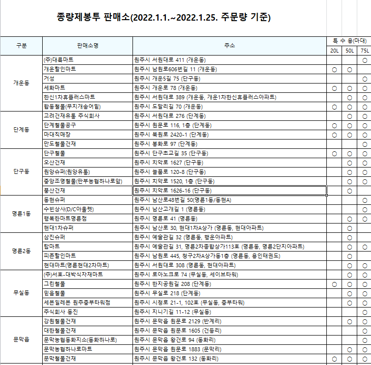 원주농협하나로마트행구점 이미지