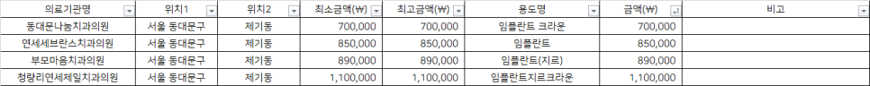청량리연세제일치과 이미지
