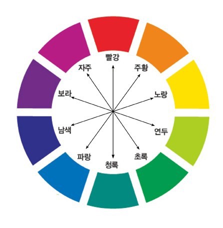 에이디피 이미지
