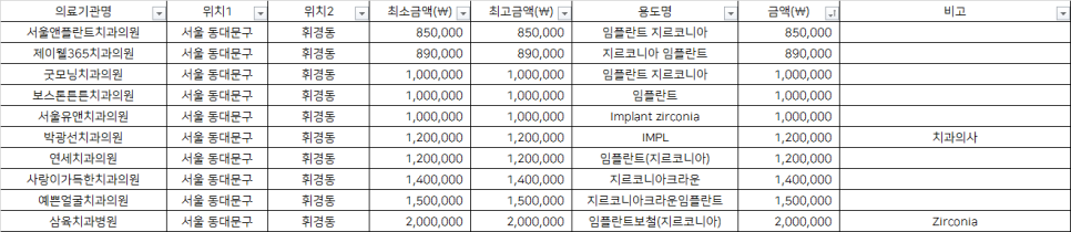 서울앤플란트치과의원 이미지