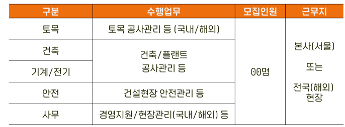 (주)이마트 양재점 이미지