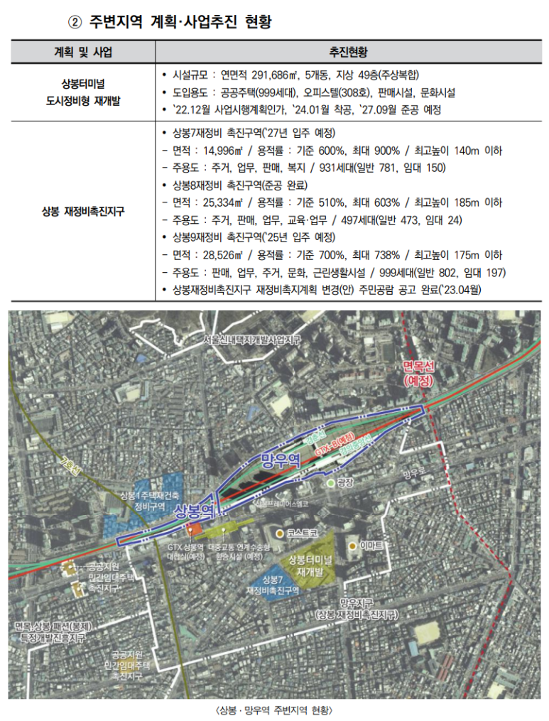 상봉개발 이미지