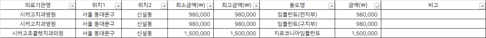 시카고초콜렛치과의원 이미지