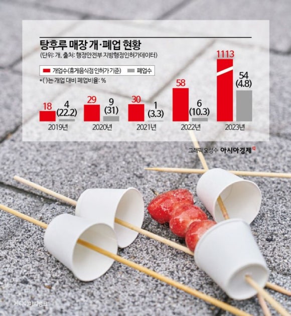 국민탕후루 이미지