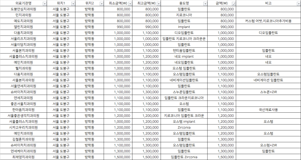 치과다움치과의원 이미지