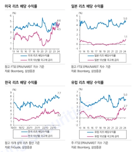 에셋파이브 이미지