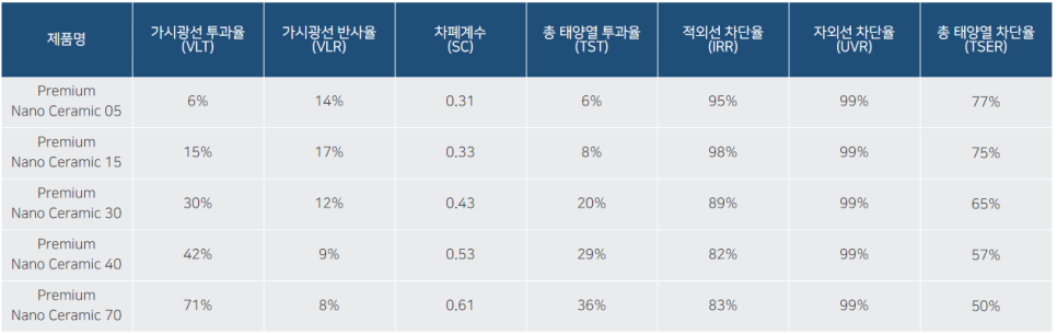 아우토스 이미지